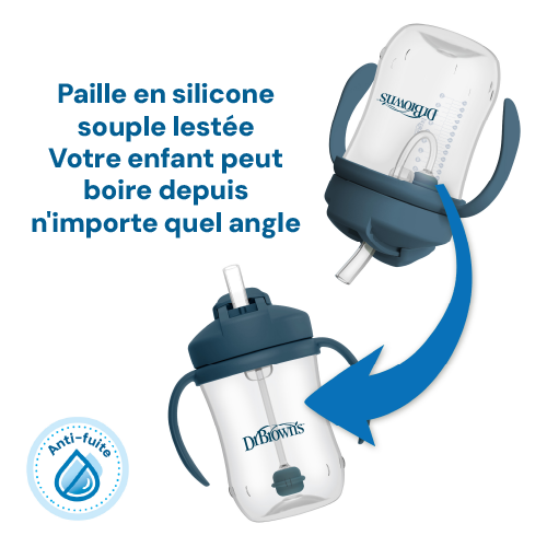 Biberon illustré Dr. Brown’s pour bébé, illustration d’un gobelet muni d’une paille et de poignées, représenté en position inclinée avec une flèche pour montrer qu’un bébé peut boire sous n’importe quel angle, accompagnée d’un texte mentionnant une paille souple en silicone lestée et d’un pictogramme « anti-fuites »